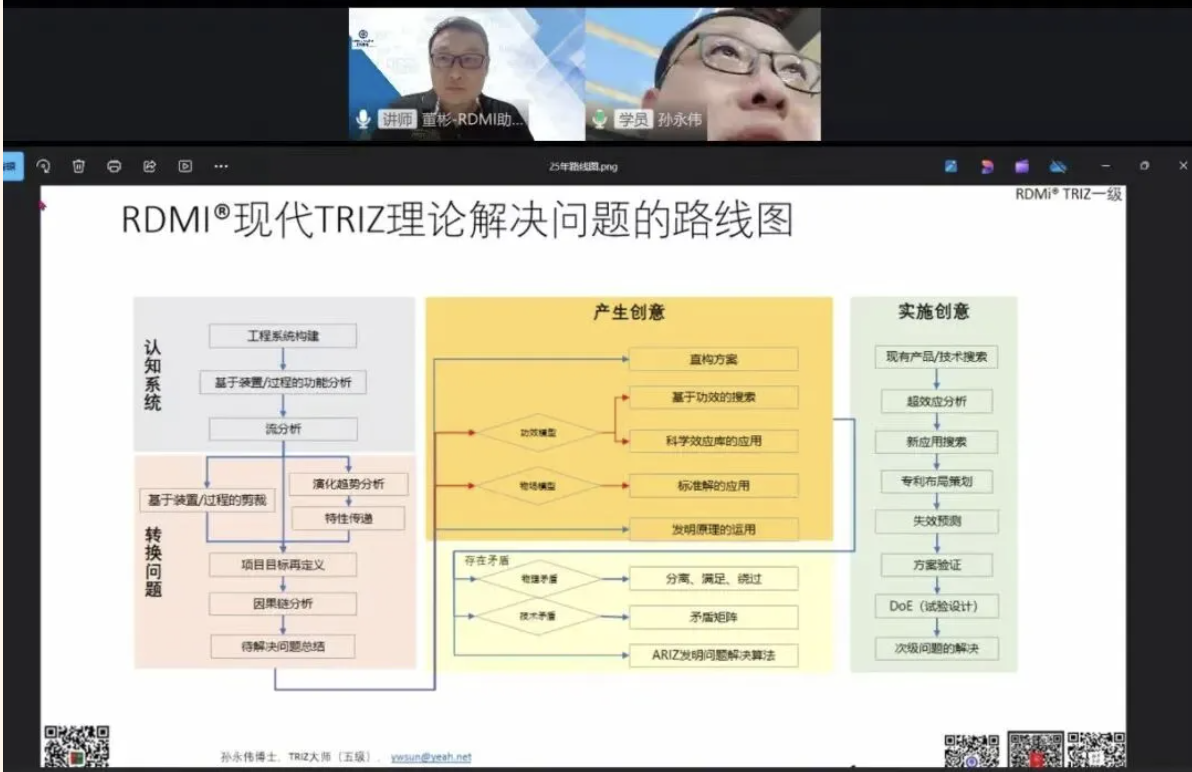 超2000人参加！第二十三次TRIZ一级在线公益培训圆满落幕，81.4%认证通过率背后的创新故事揭秘